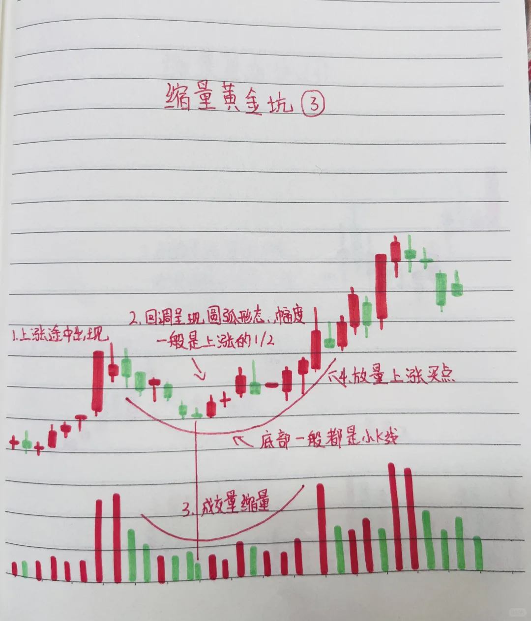 “缩量黄金坑”强势形态只需6张图展示