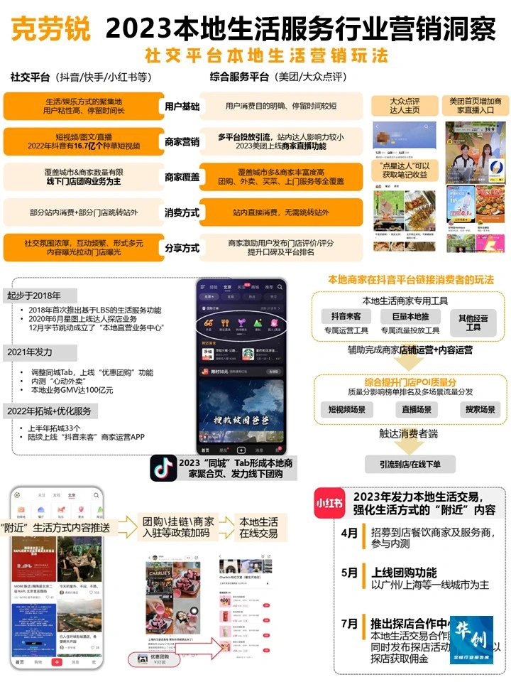 2023本地生活服务行业营销洞察-克劳锐