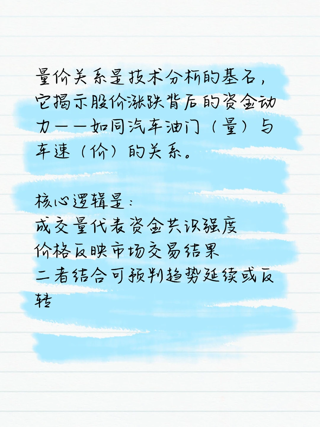 ? 小白技术指标入门科普系列 | 量价关系