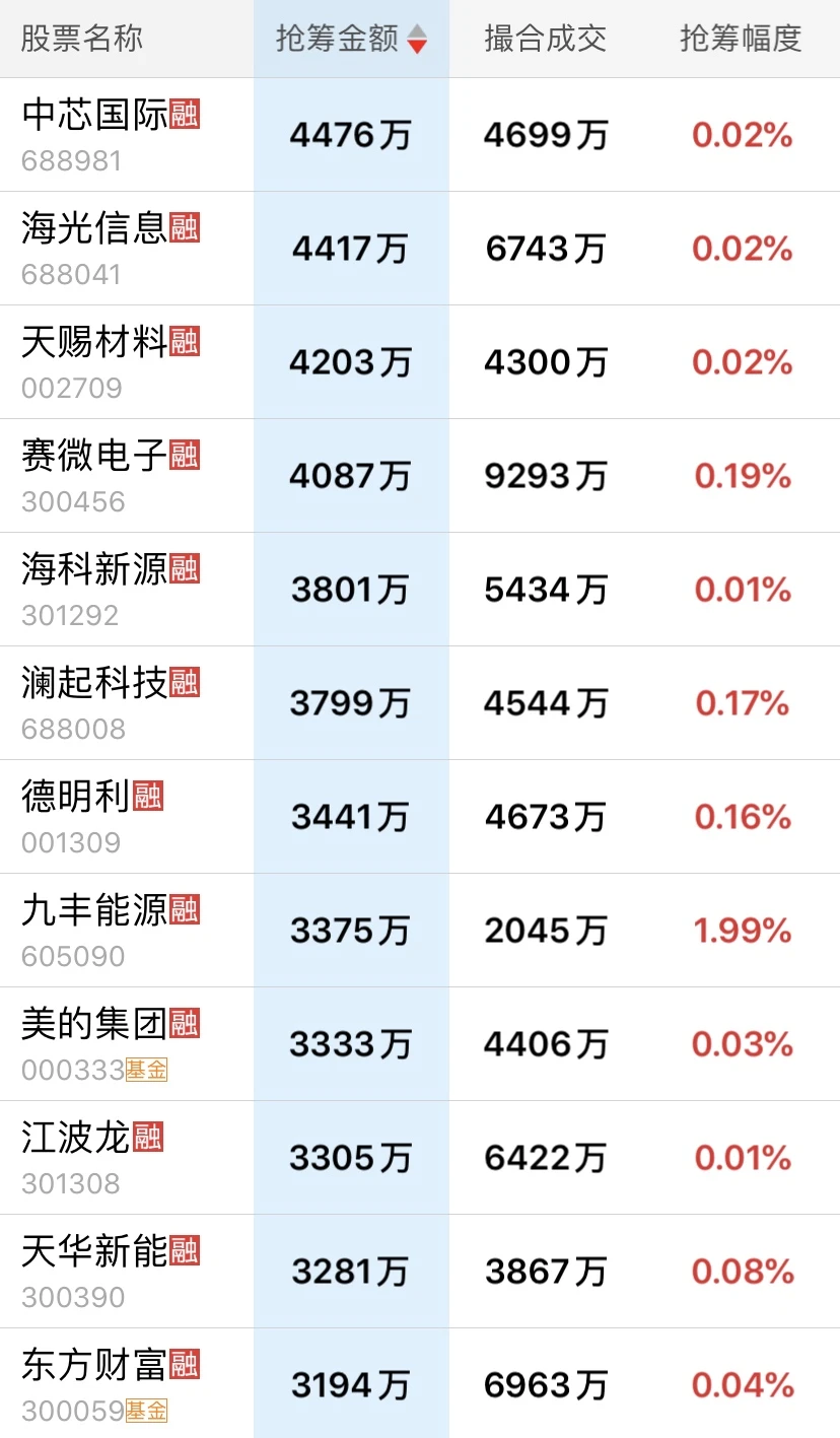 11月28日主力尾盘抢筹明细