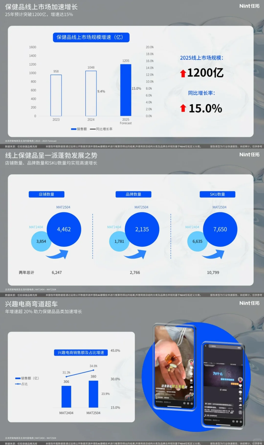 2025年保健品属性精洗报告及主力赛道