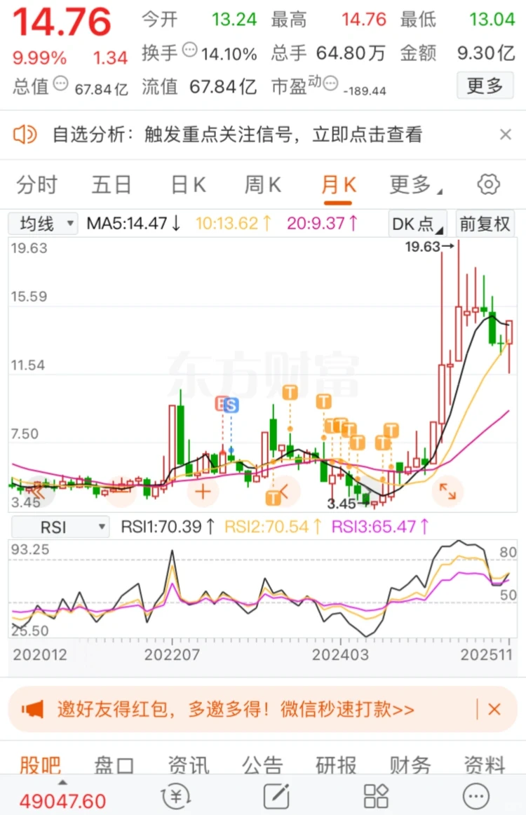 求涨停真涨停是我错过的5倍股
