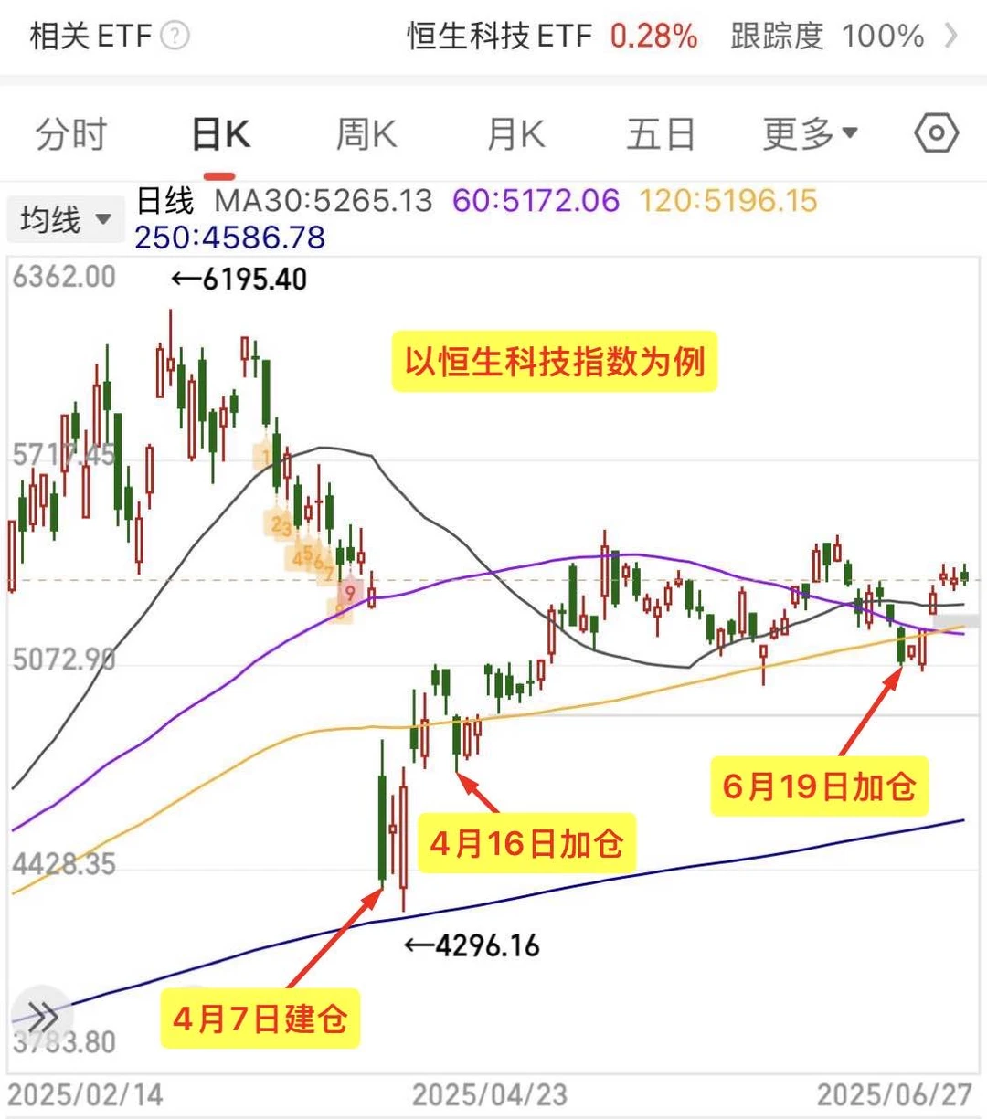 有粉丝想学，那我必须手把手教你们呀[握手R]