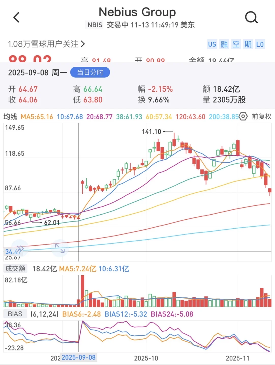 META抄底计划和AI整体回撤预期