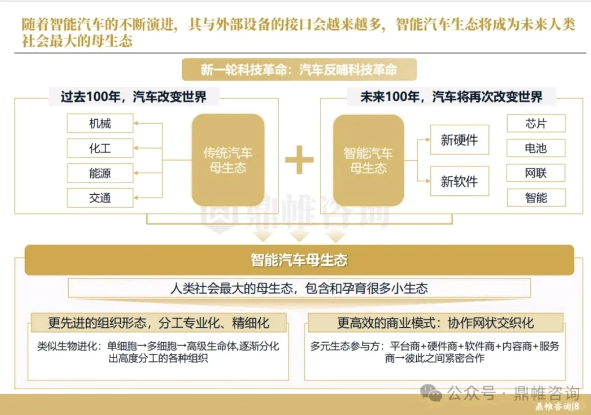 华为汽车发展丨华为汽车发展战略研究报告