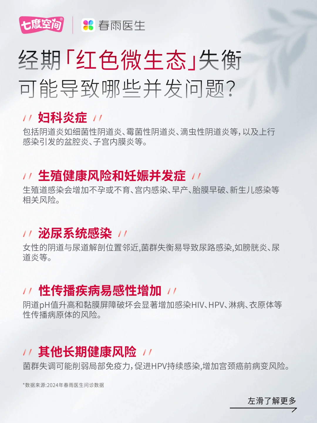 《中国女性经期私处健康白皮书》重磅首发！