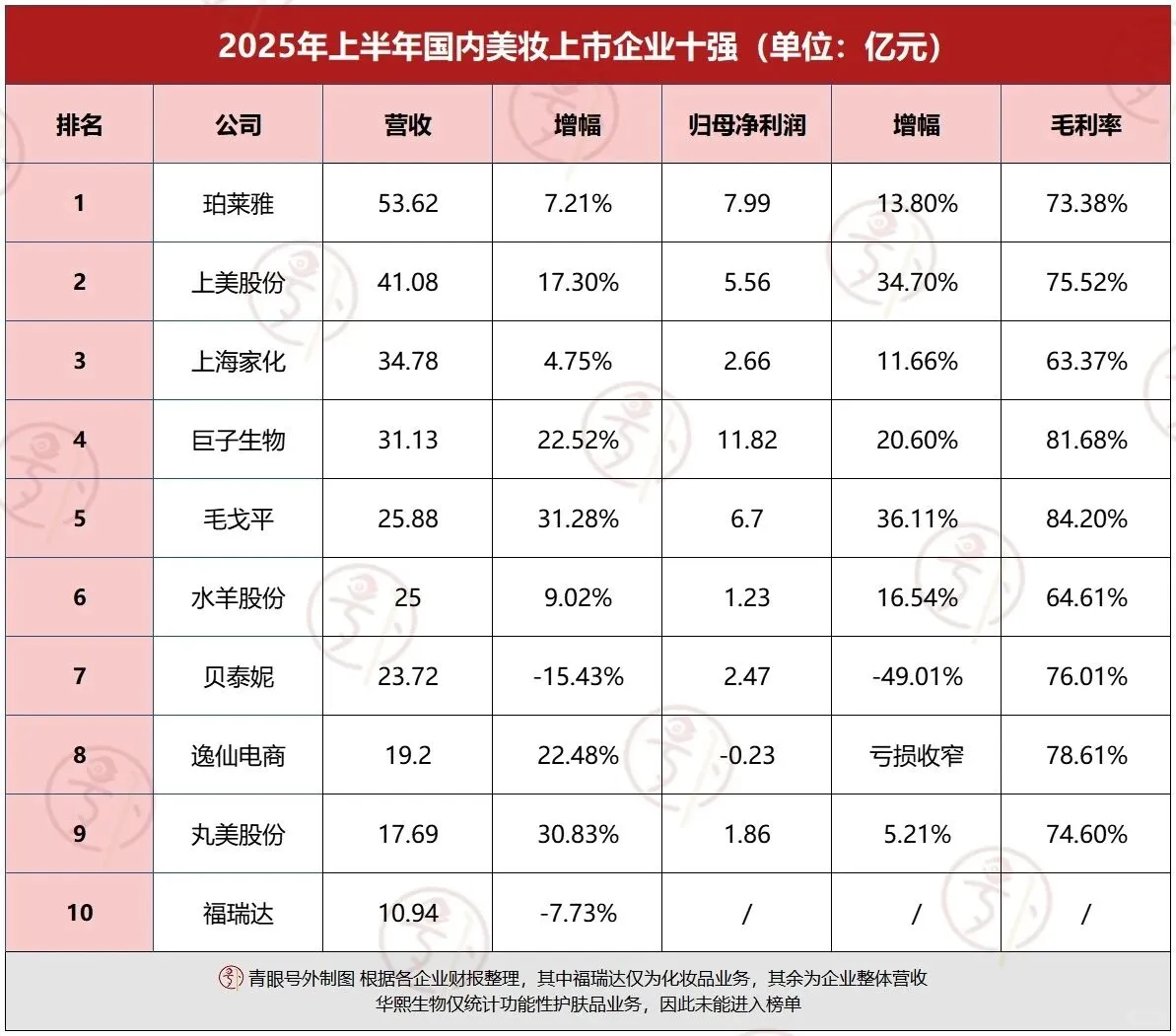 医药人求职转型：医美有哪些岗位适合？