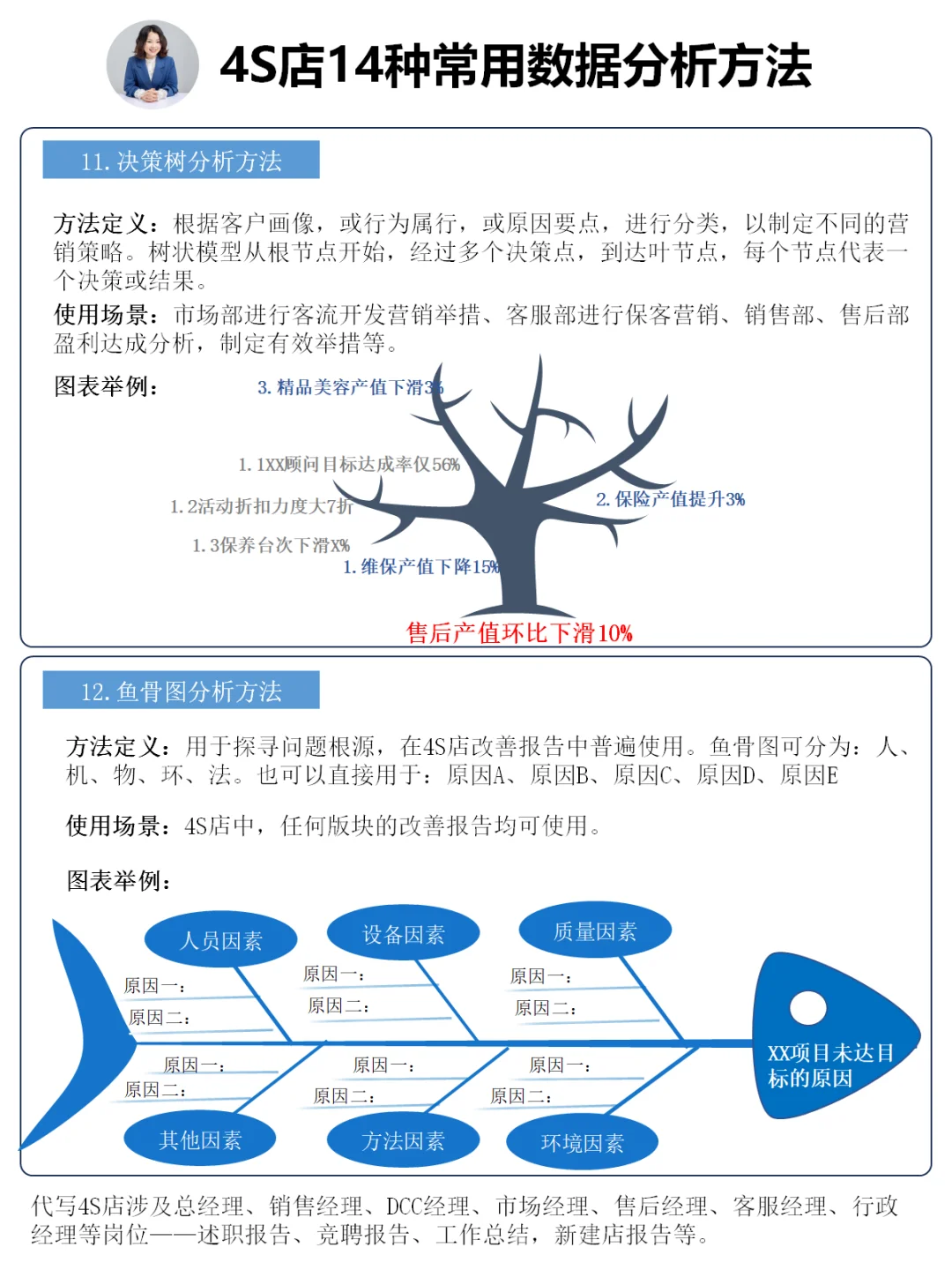 4S店管理｜14种常见数据分析方法（汇总）
