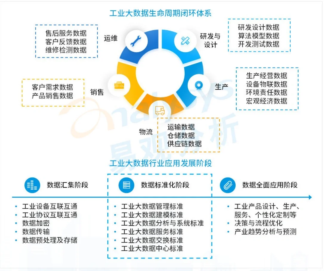 【重磅报告】易观：数字经济全景白皮书（2篇）