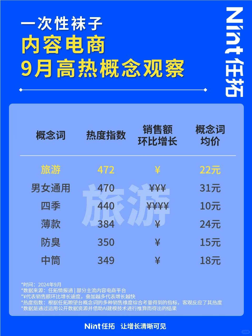 360行｜NO.12一分钟摸清一次性袜子电商格局