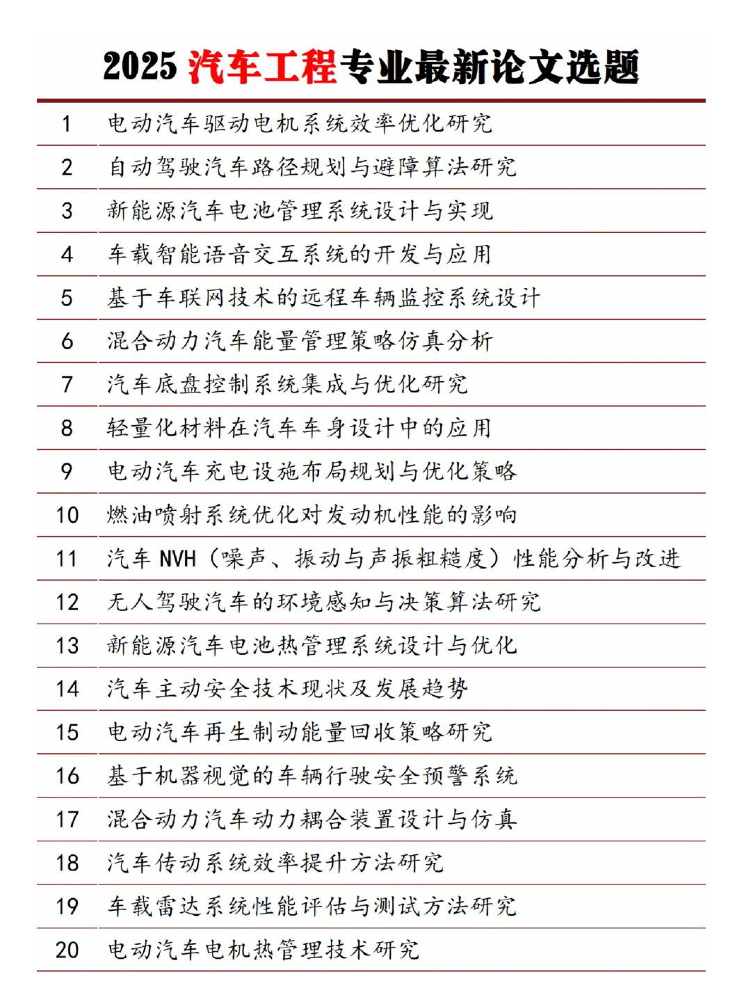 导师推荐的?‍?汽车工程论文选题