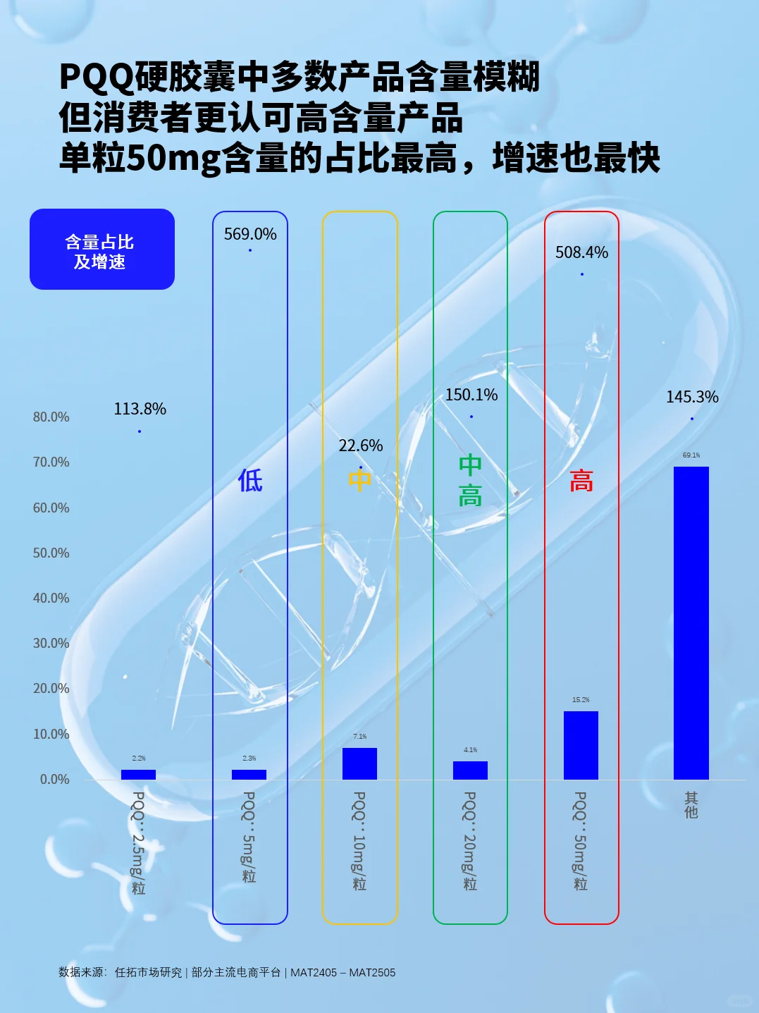 保健品赛道早就变天了！新品研发得有点东西