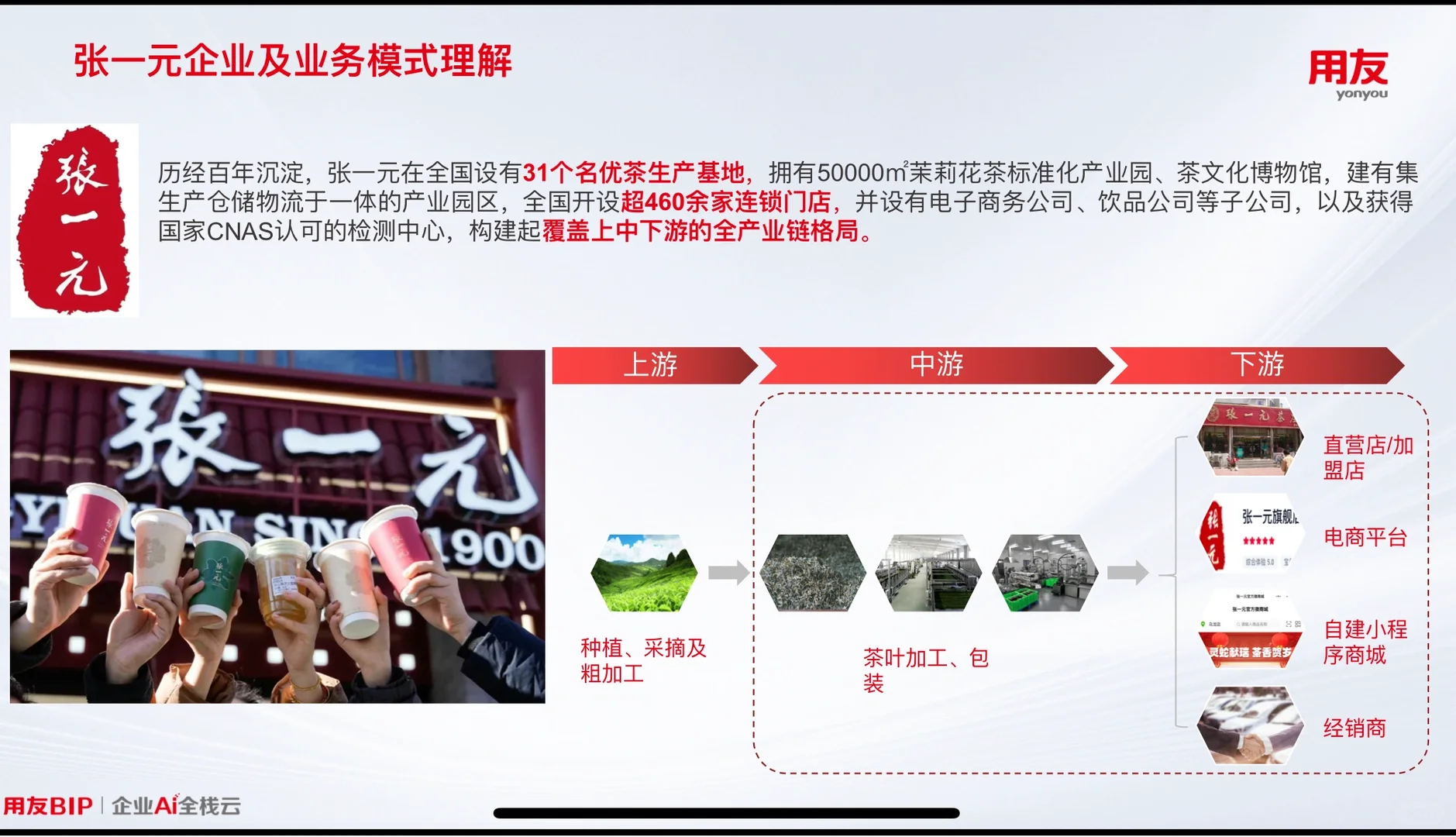 消费品行业洞察，最佳实践慢沉淀。