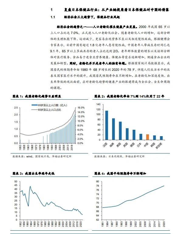 一起读研报｜2024大健康产业发展趋势