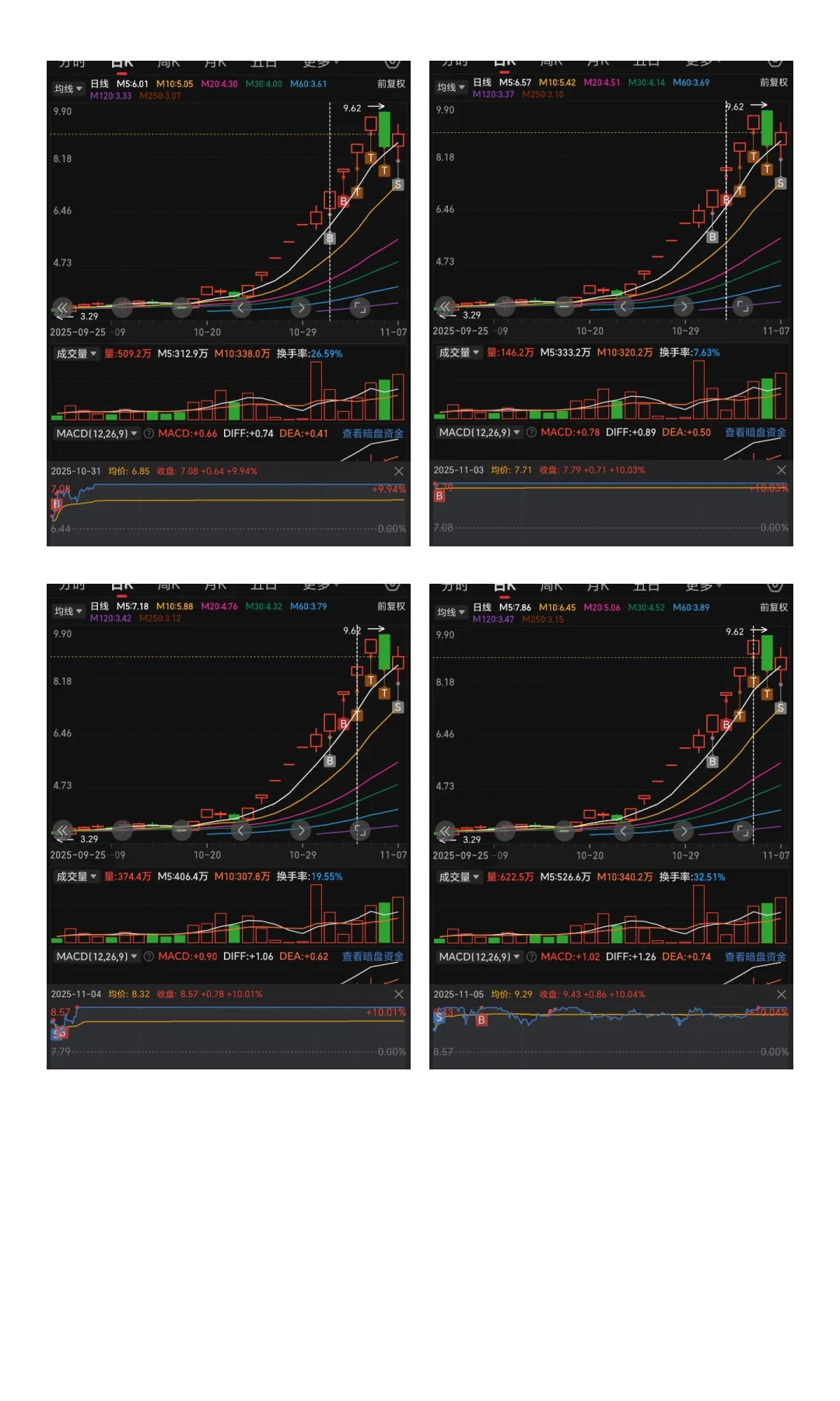 情绪博弈龙头战法