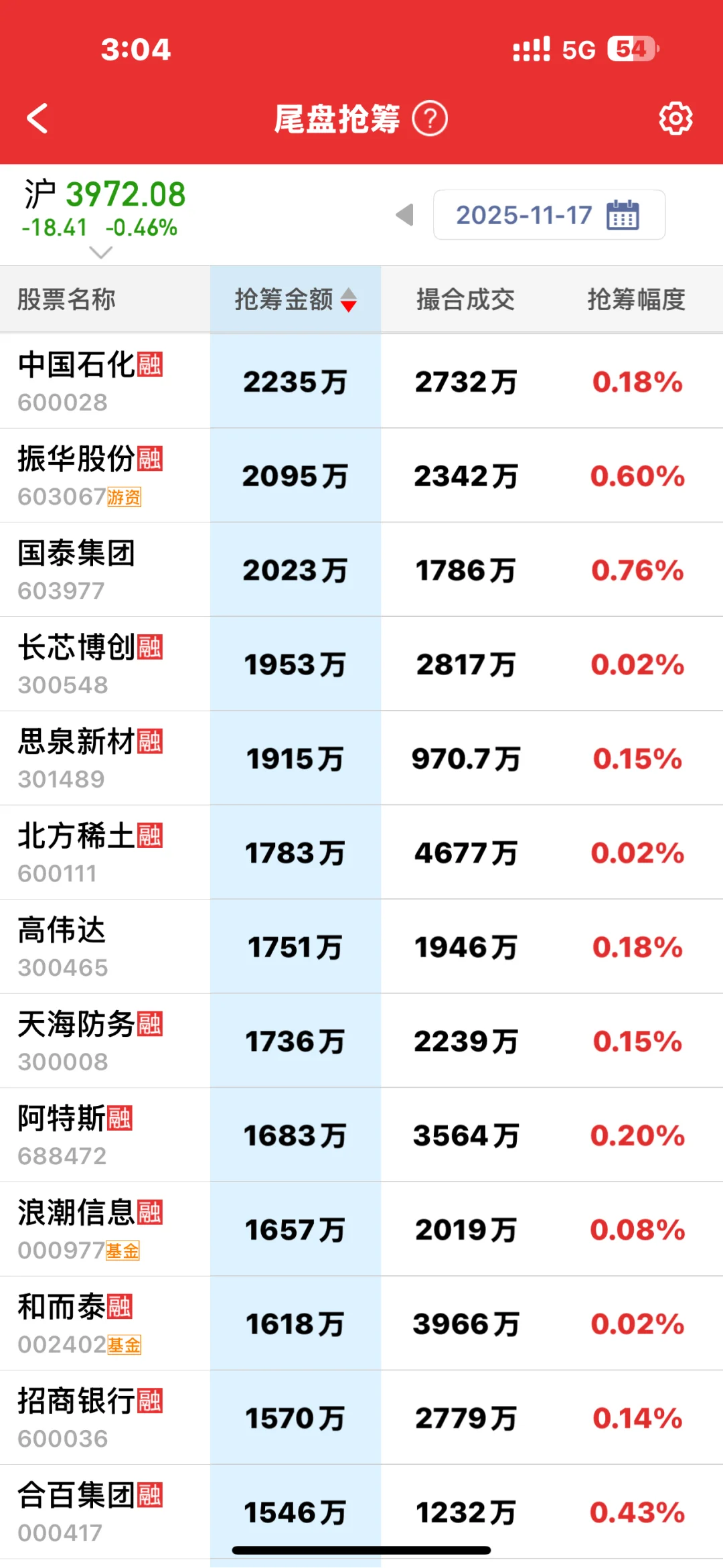 来看看尾盘主力都抢了哪些筹码