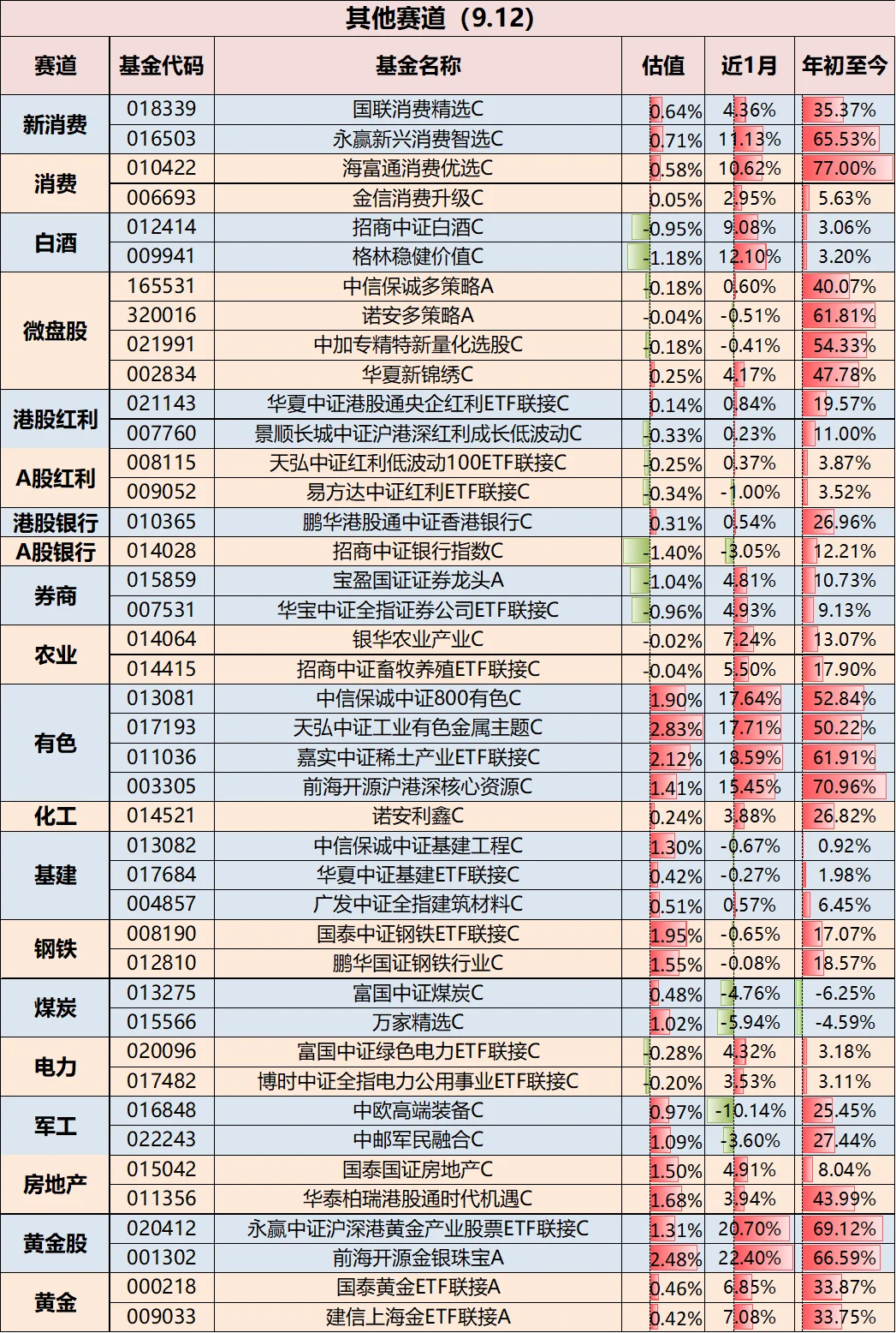 9.12 基金估值，好乱的盘面