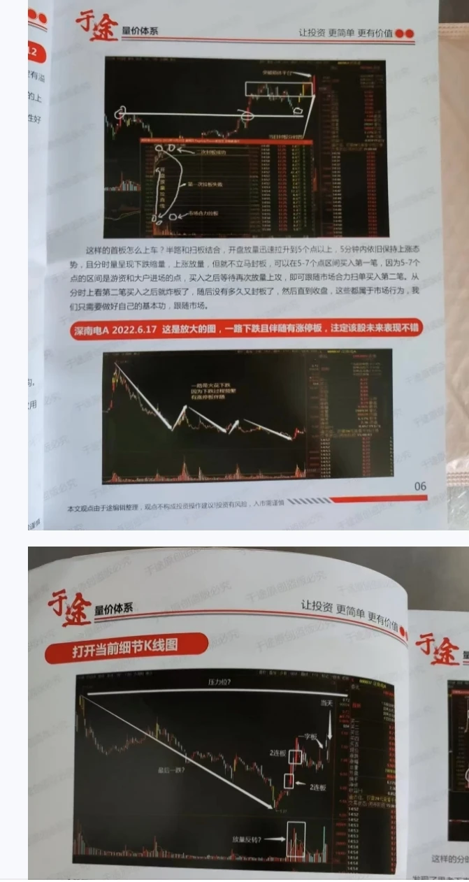 坚持学习，量价关系系统学习！