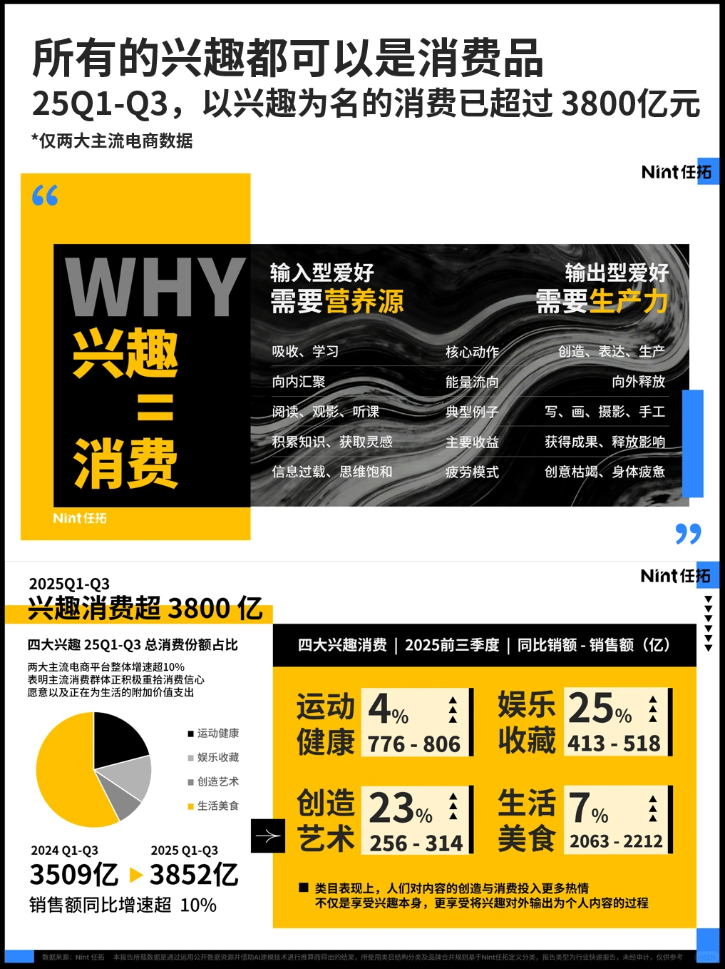 为爱发电，学费惊人，这些烧钱兴趣你沾多少？