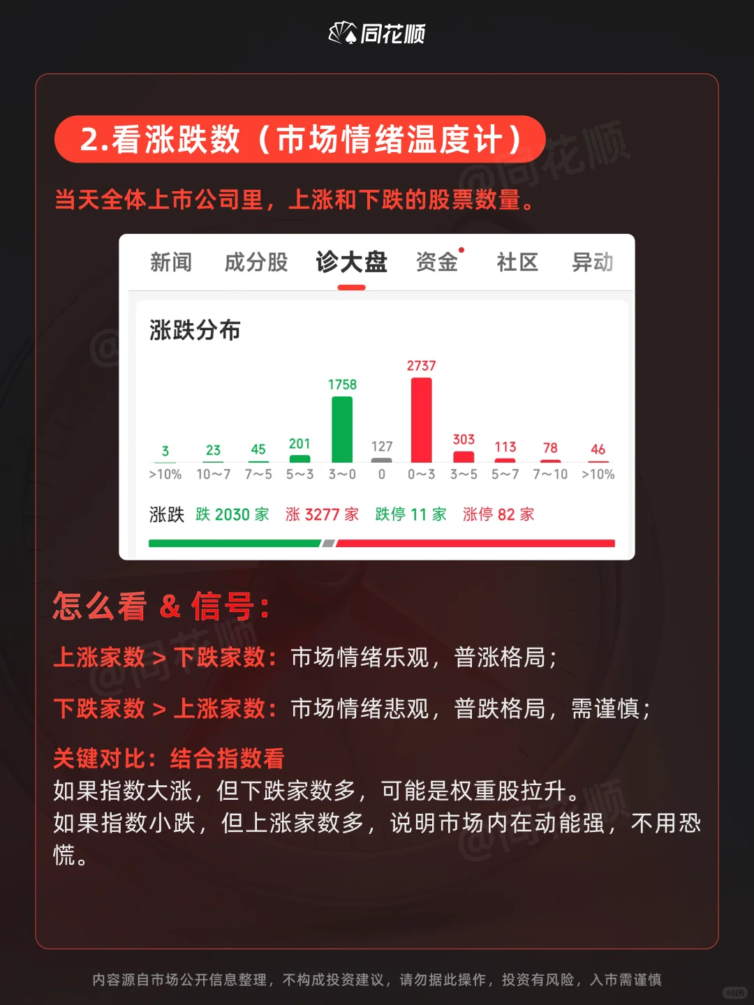 学会基本面｜六大维度教你看盘?