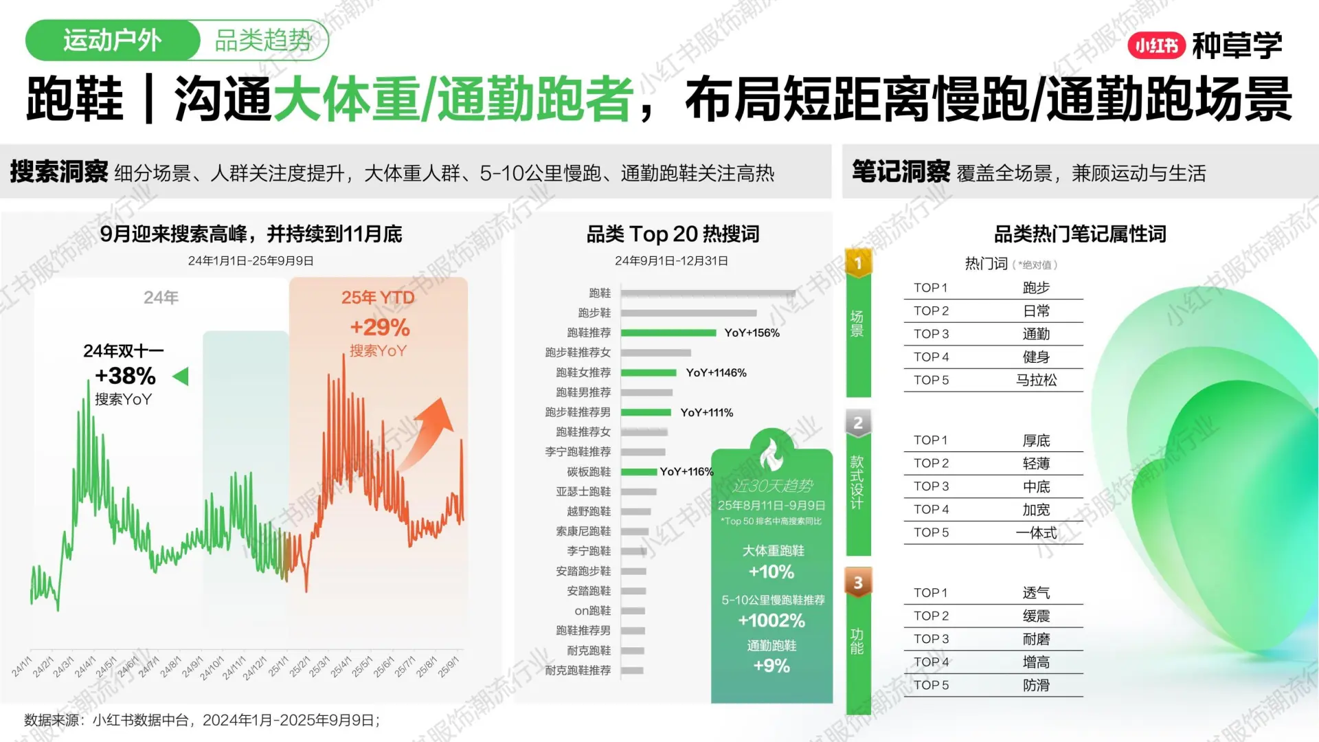2025小红书双11：小红书服饰潮流行业收一体