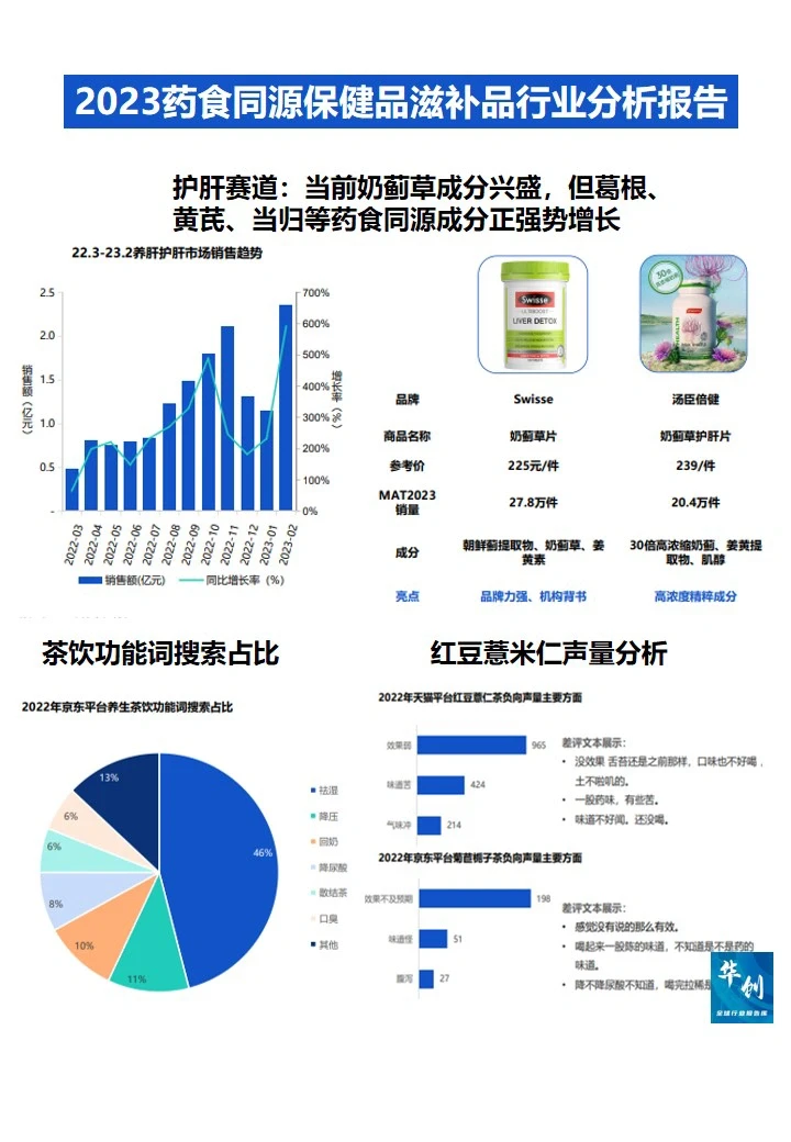 2023药食同源保健品滋补品行业分析报告
