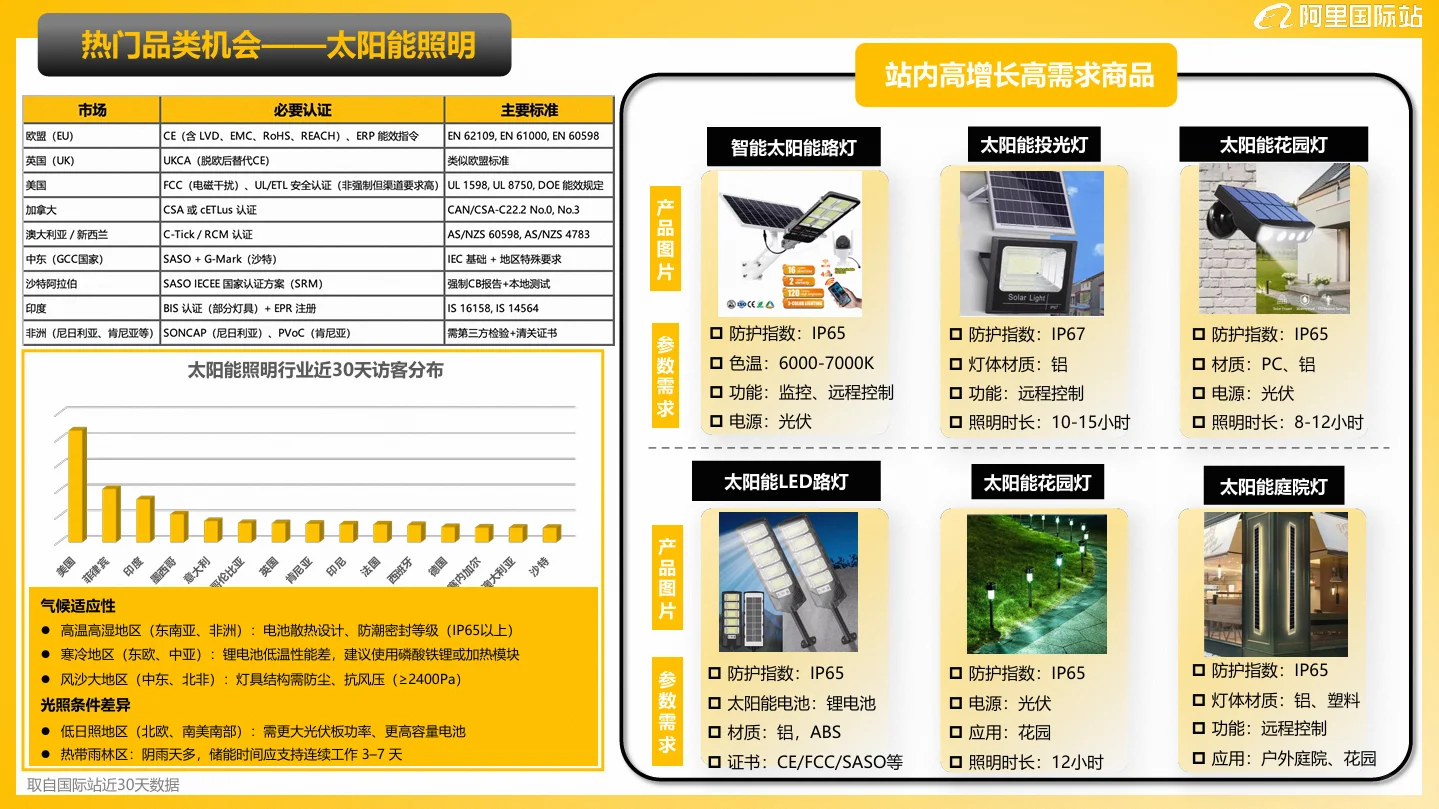 2025最新灯具照明行业机会品类分析?