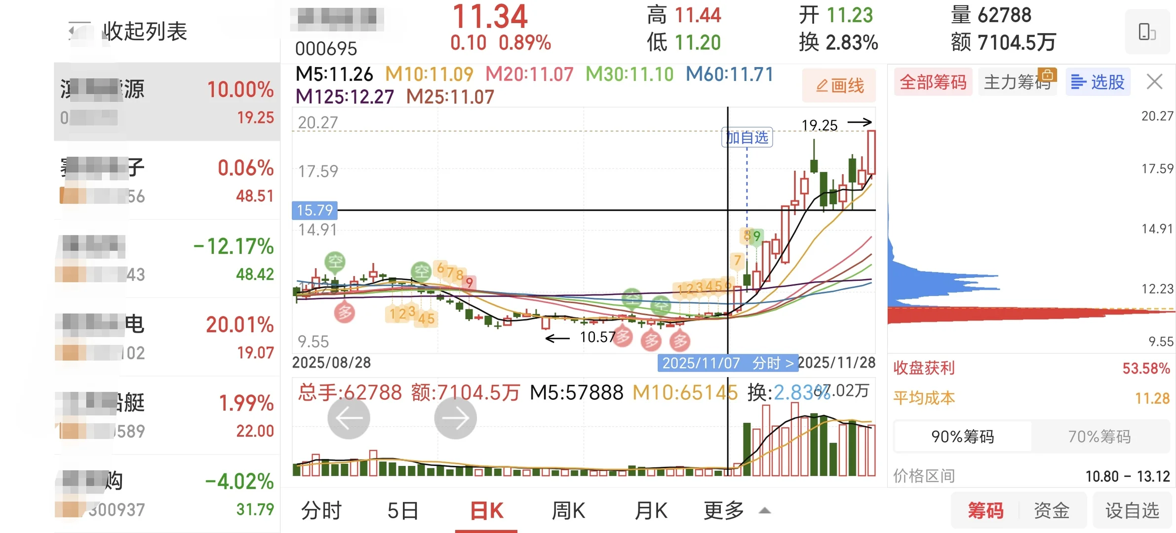 11月29日周六复盘: 滨海ny