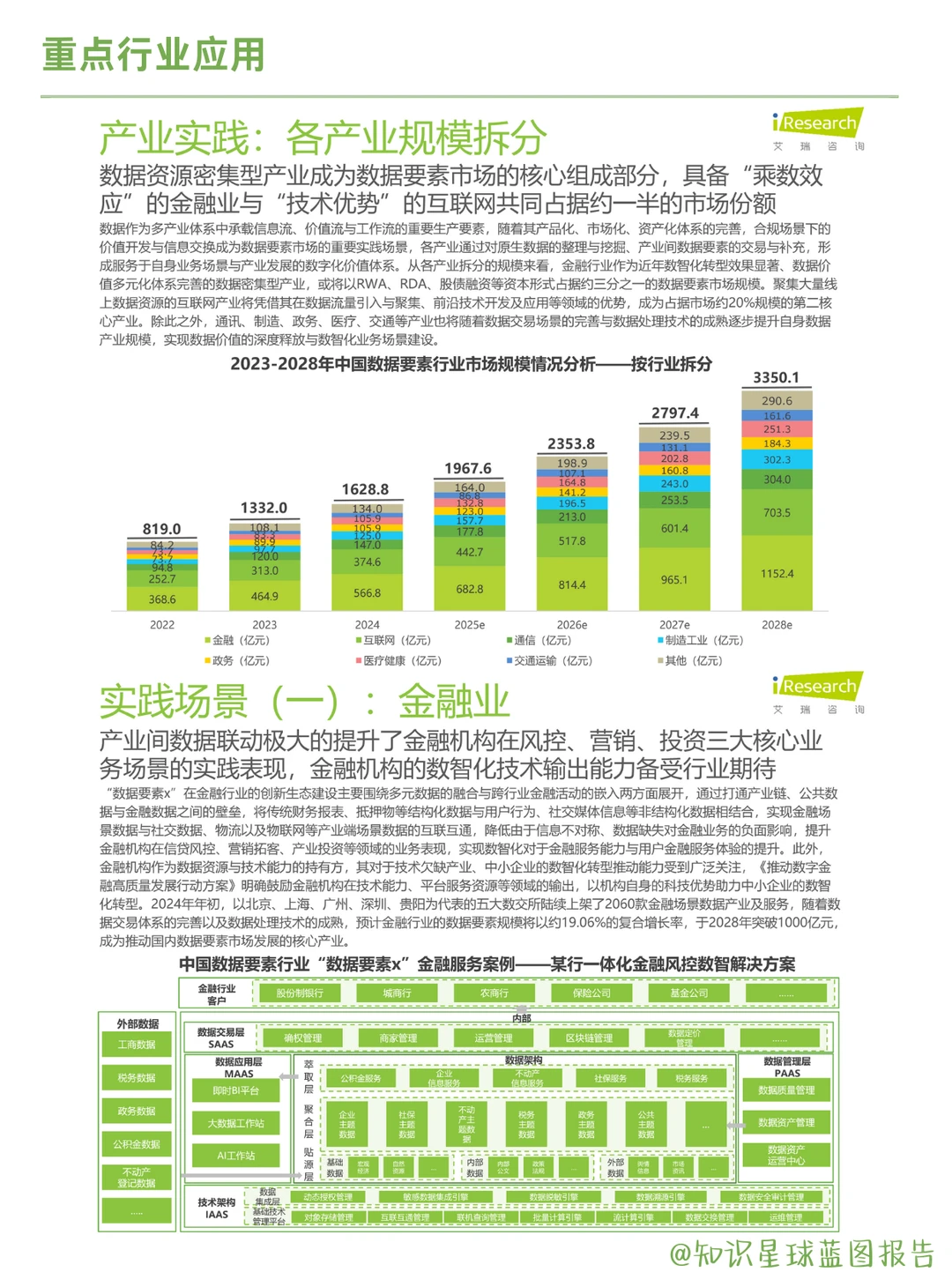 2025中国数据要素行业全景洞察