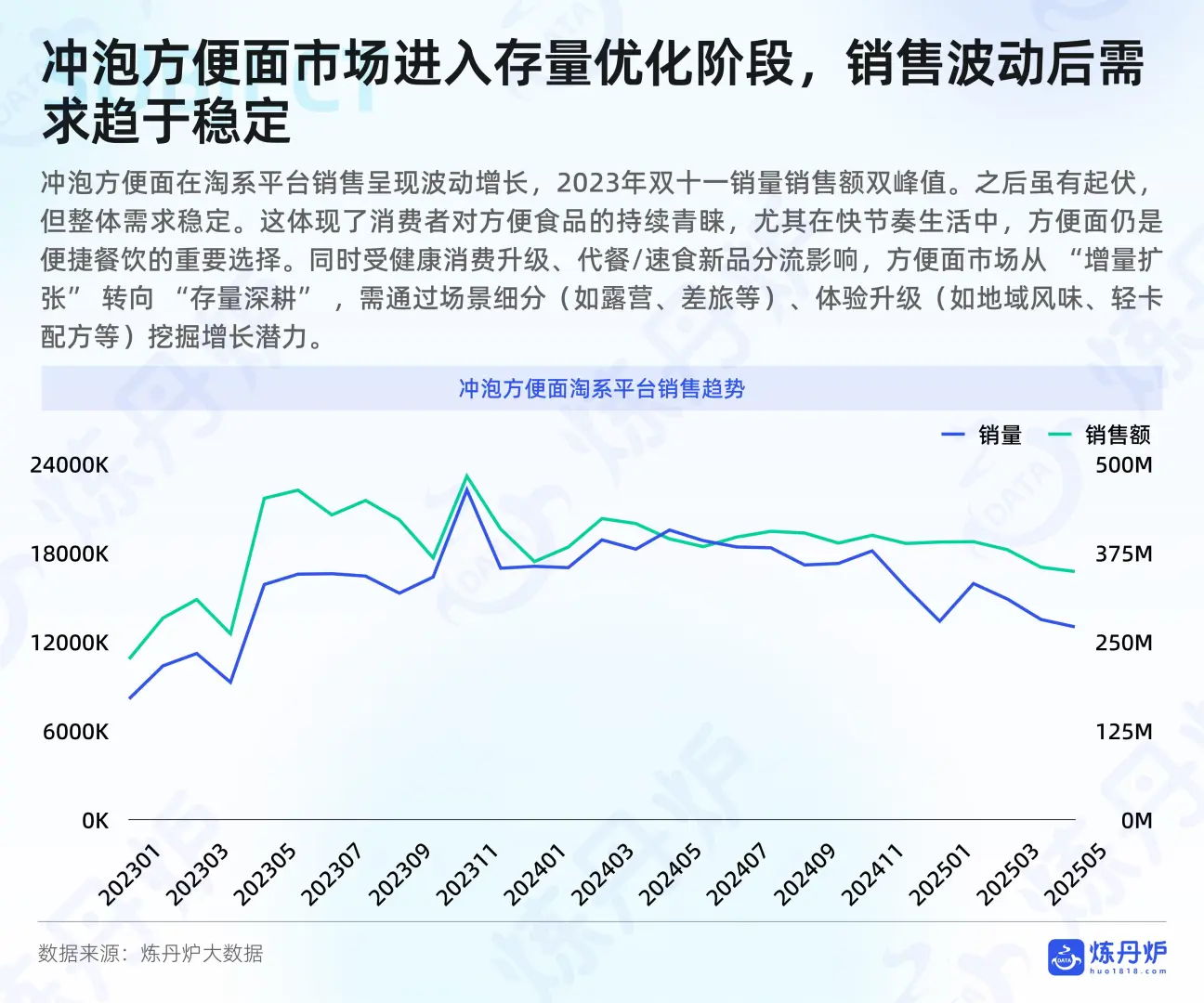 方便速食线上消费趋势