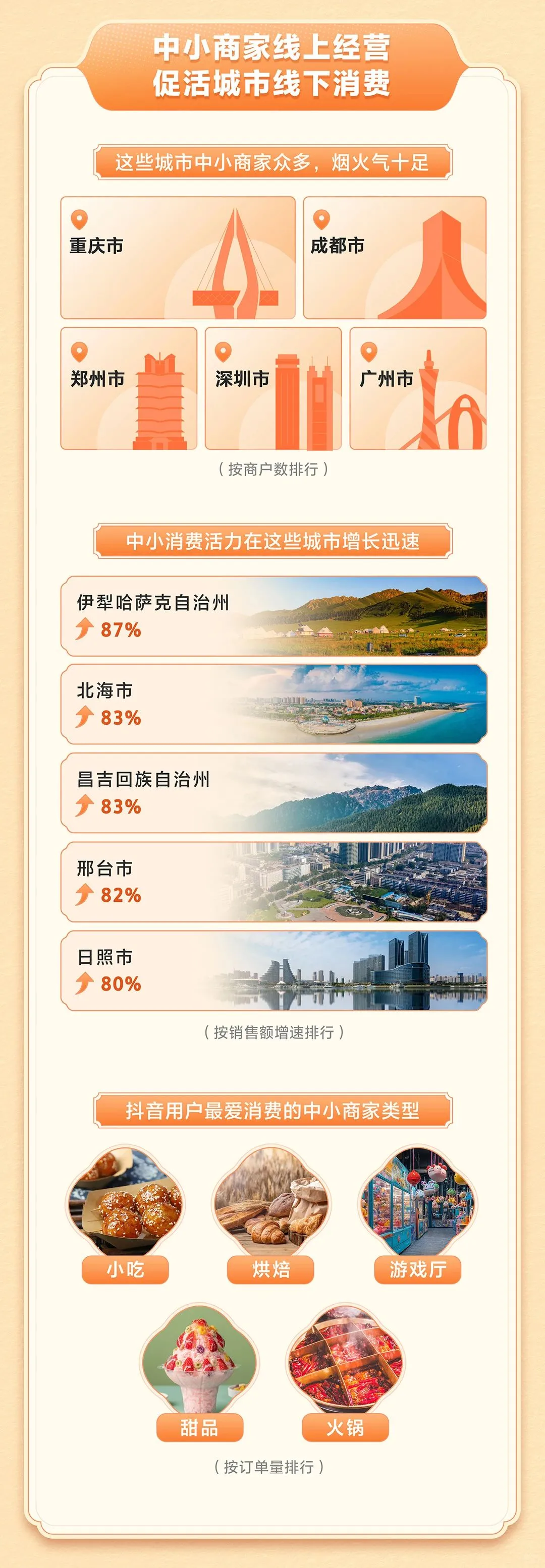 本地生活中小商家数据报告（文有彩蛋❗）