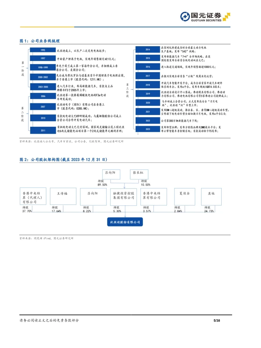 比亚迪汽车行业报告
