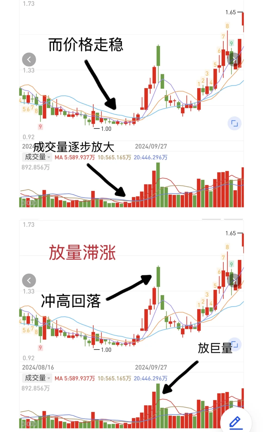 炒股必会成交量，学会战胜99%股民