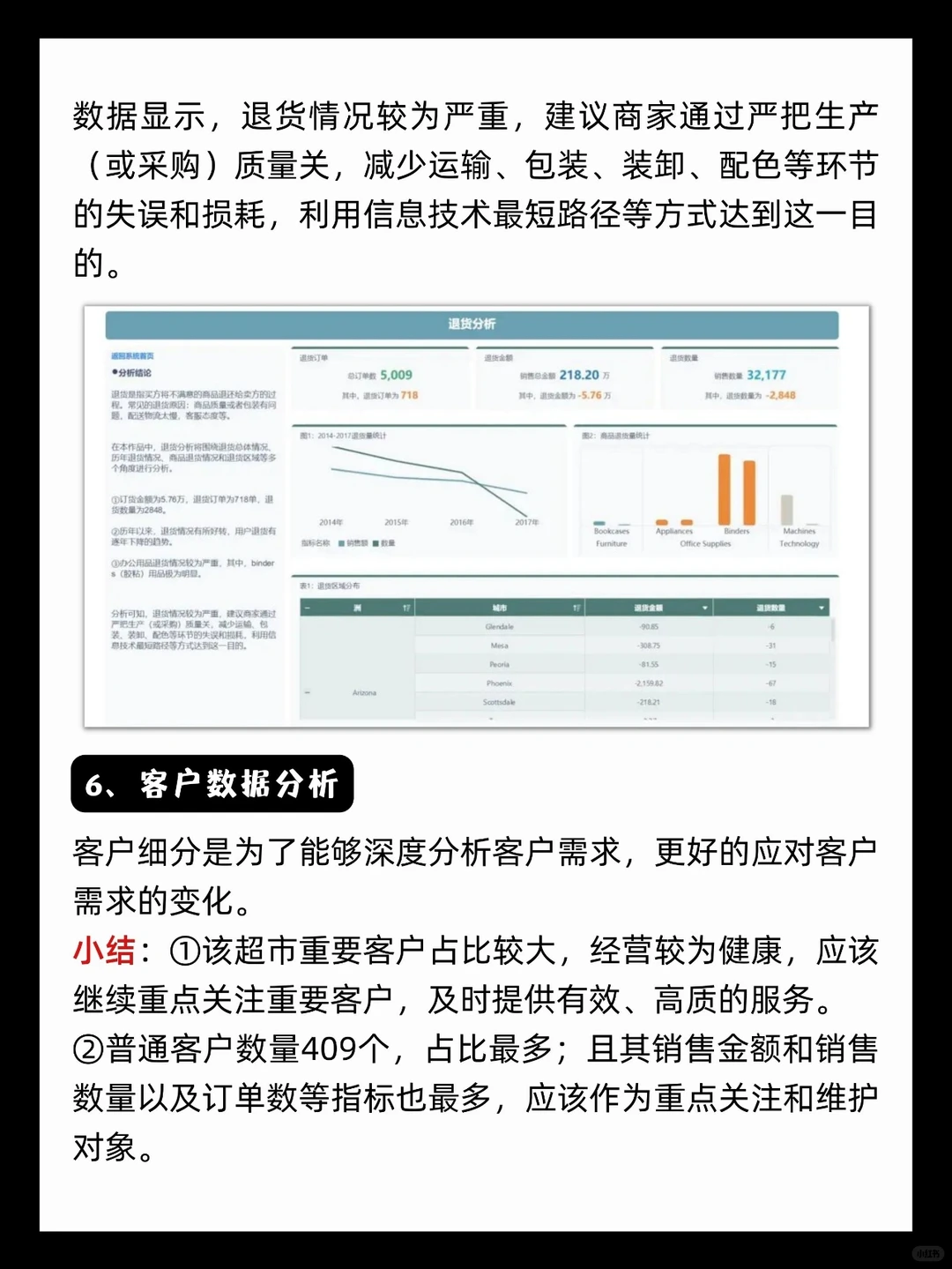 手把手教你如何做零售电商数据分析❗