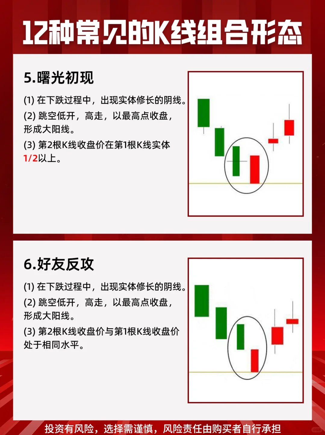 K线形态大揭秘，判断股价涨跌
