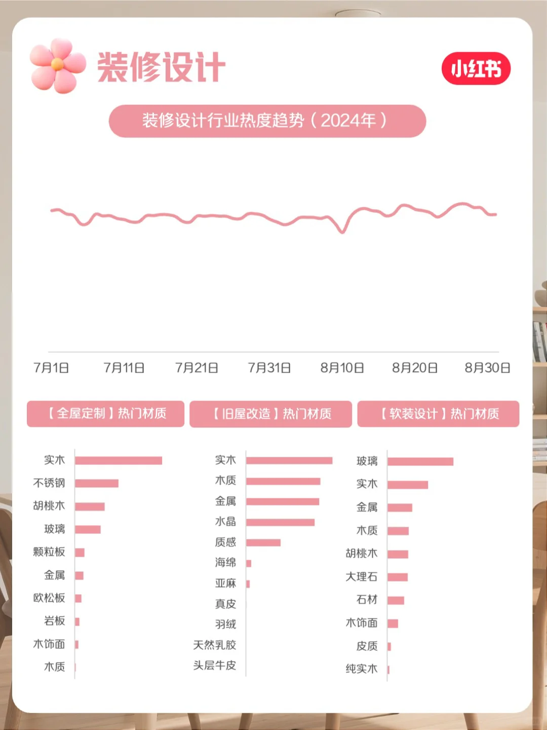 官方指南?8月家居家装行业月报上新