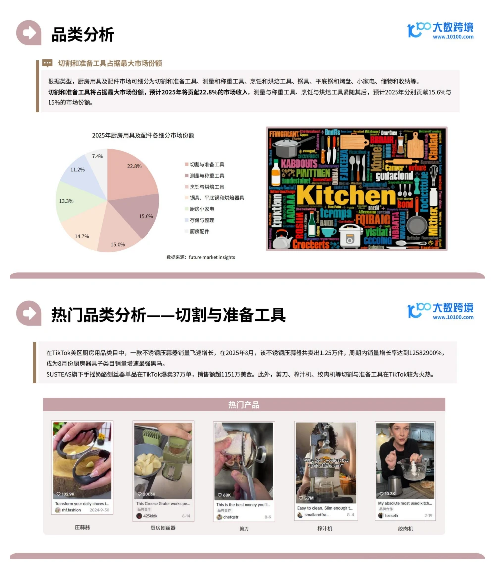 行业报告-2025家居神器出海研究报告