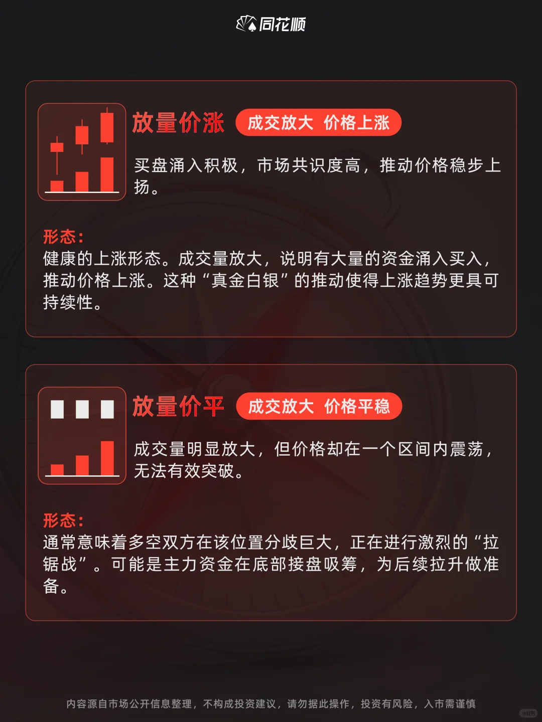 值得收藏｜小白必看的八大量价关系图❗️