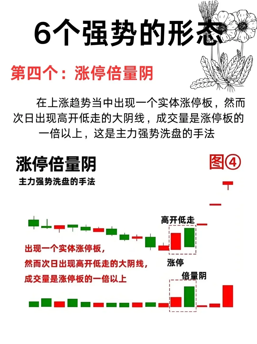 6种强势形态，遇到一定要拿好