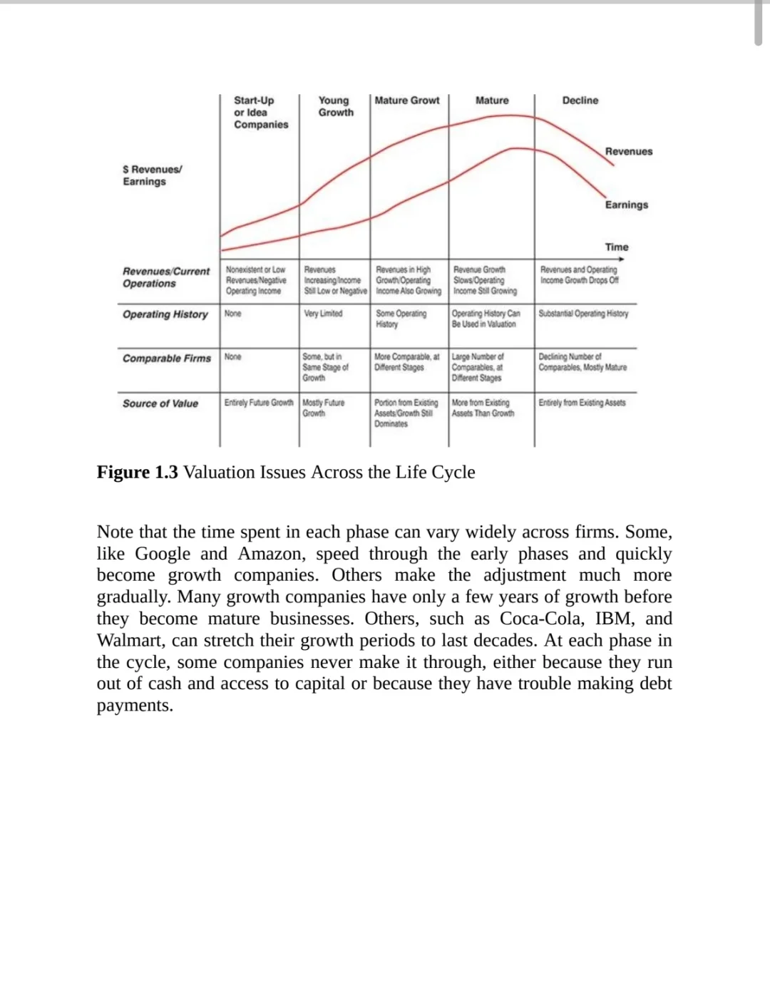二刷依旧觉得这本估值神书超级?