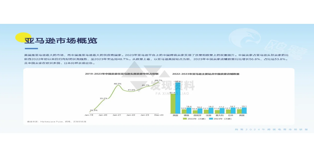 ?2024年跨境电商洞察白皮书