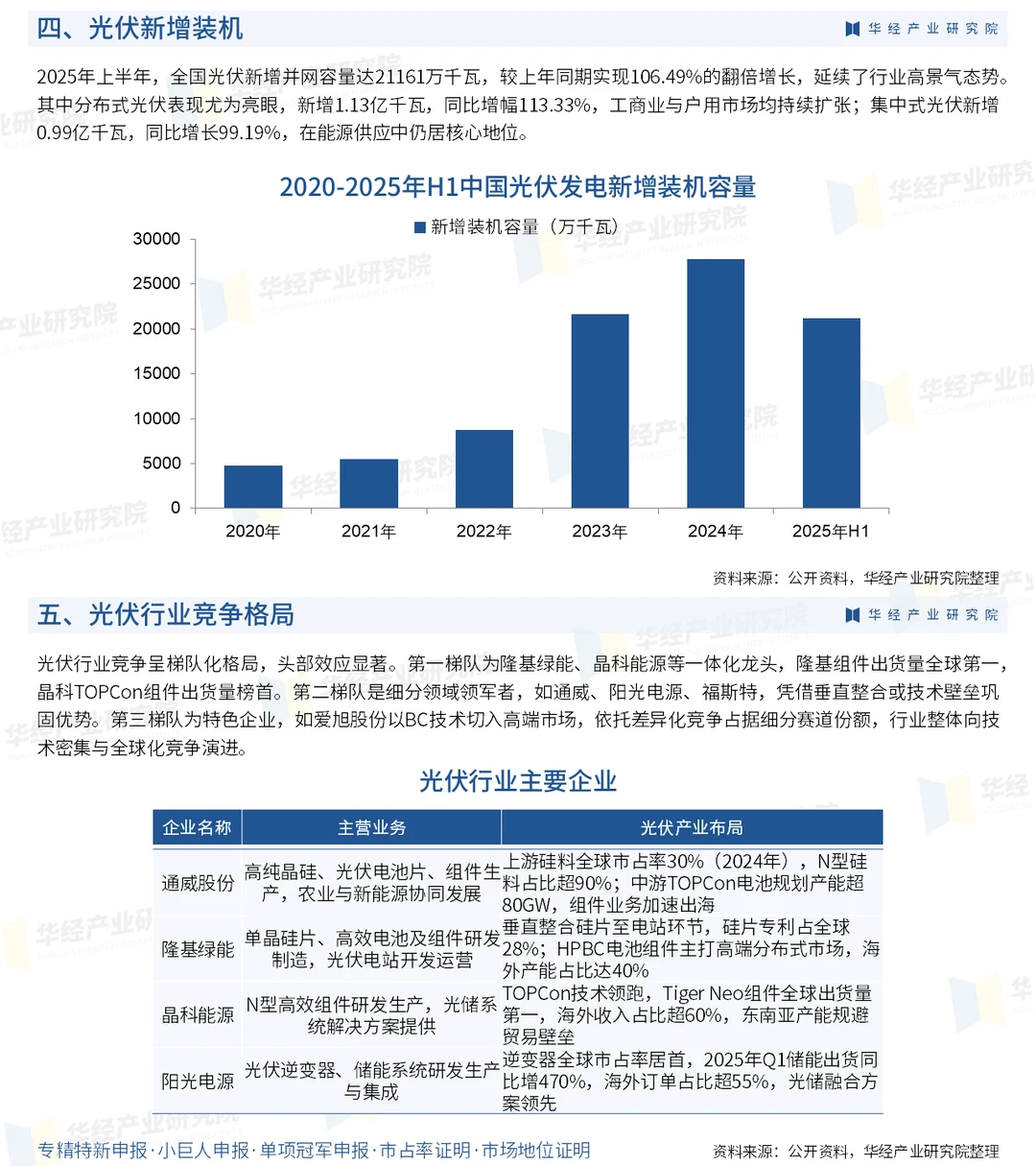 2025年中国光伏行业竞争格局及趋势预测
