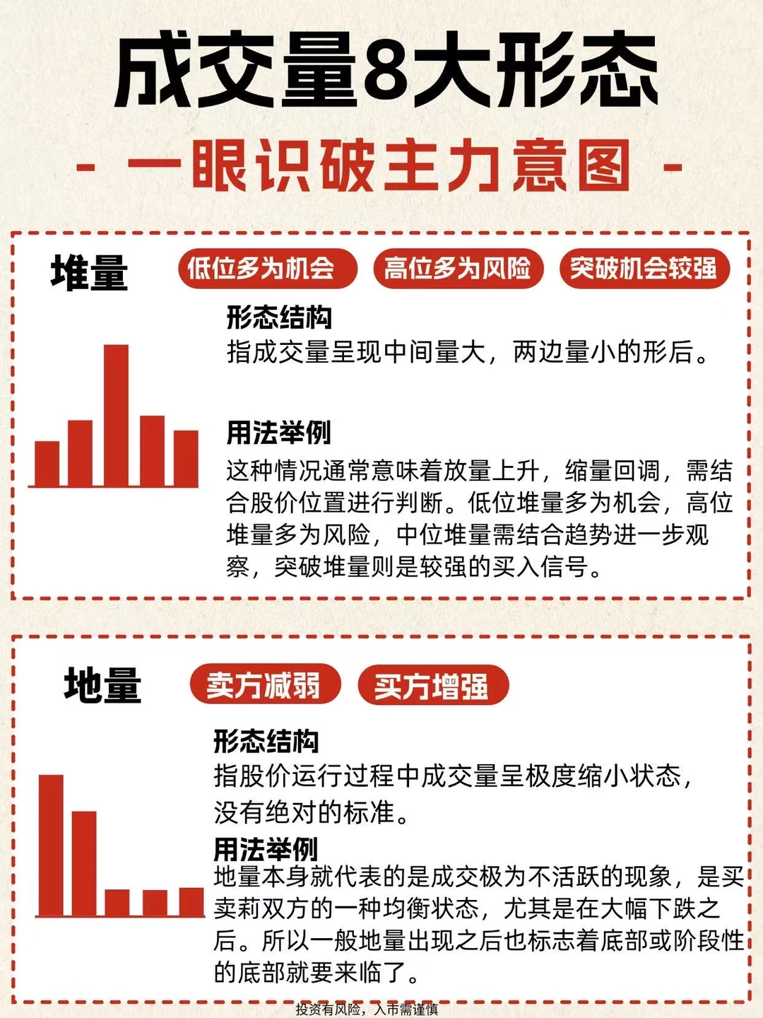 一眼识破成交量8大形态