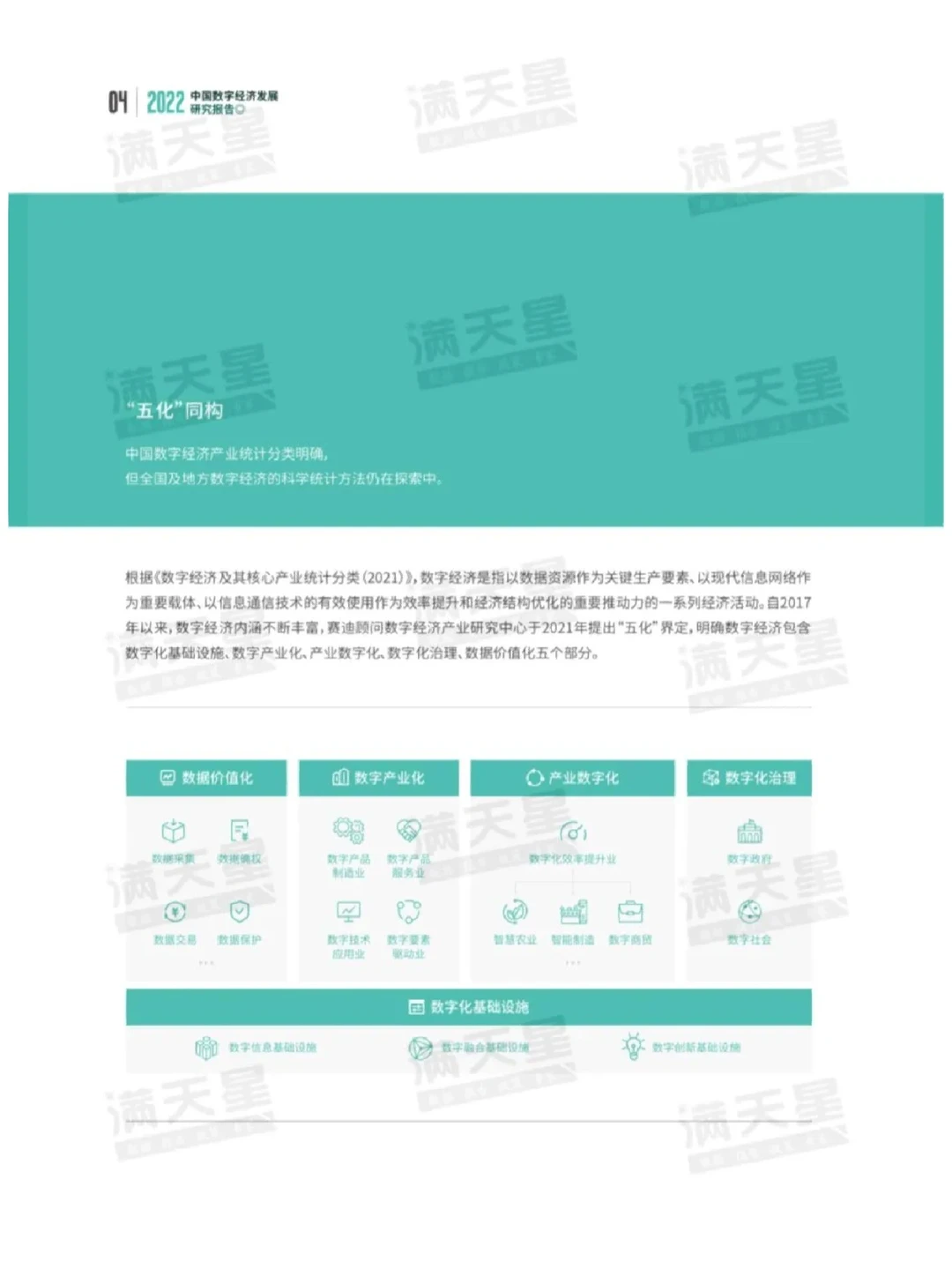 2022中国数字经济发展研究报告