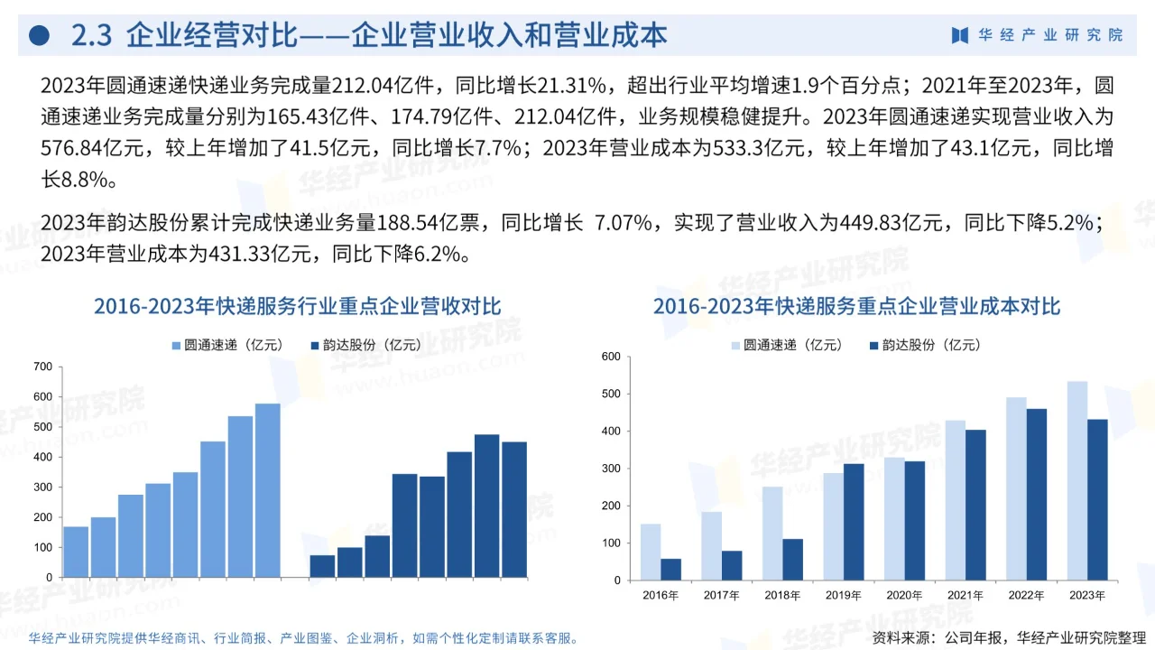 27页 | 2024年中国快递服务行业企业洞析