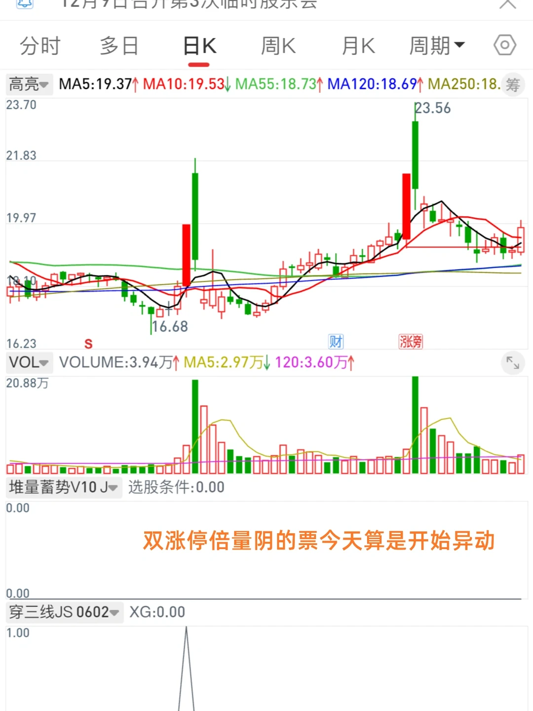 11.29 符合审美的选股模式
