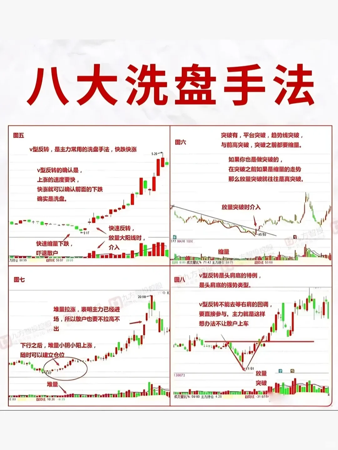 八大洗盘手法及分时要领
