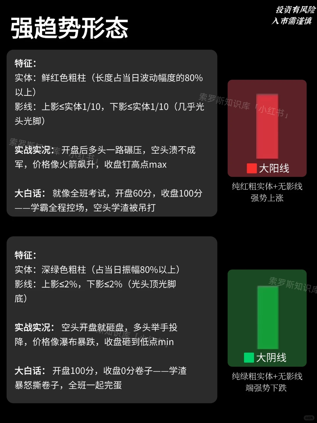 K线会说话！大白话1分钟看懂多空暗号?