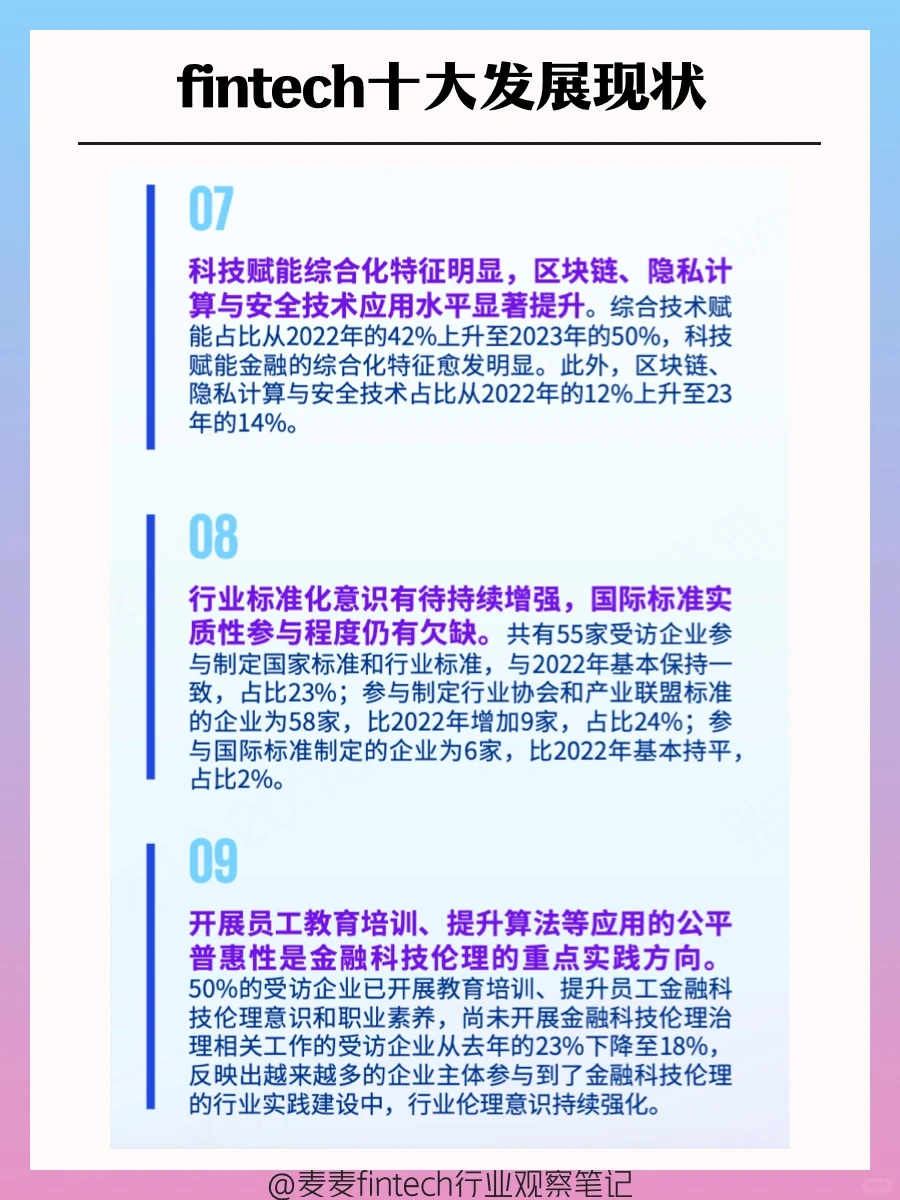 2023年fintech十大发展现状、和十大趋势