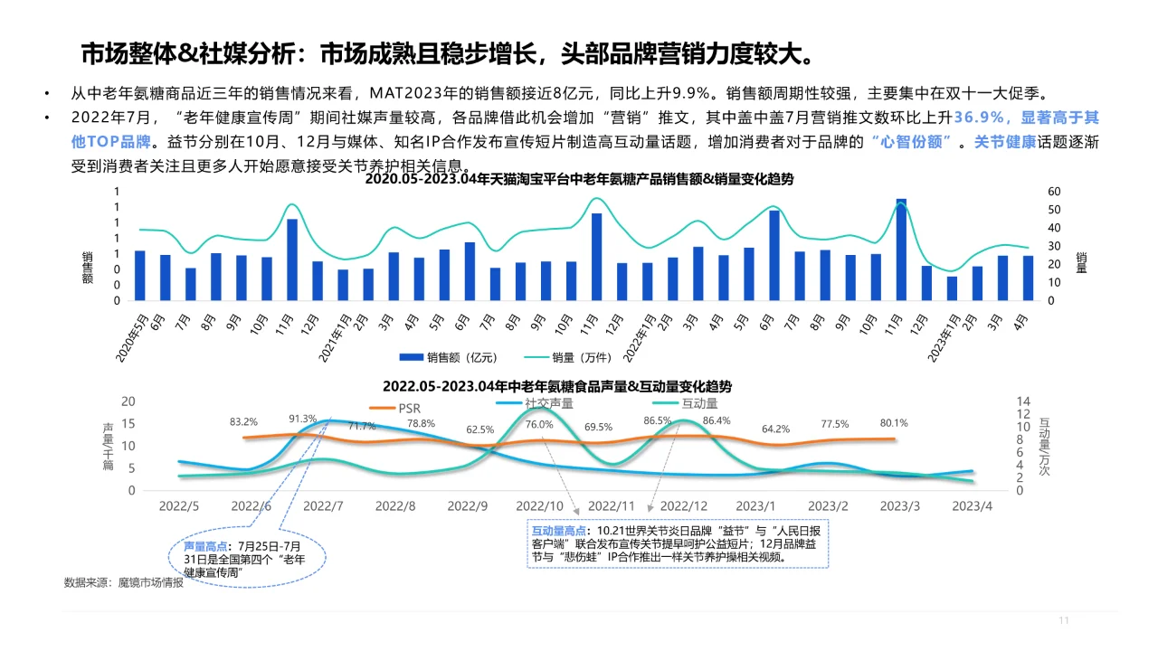 2023年中老年保jian食品洞察报告?